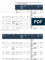 List N Products with Emerging Viral Pathogens AND Human Coronavirus claims for use against SARS-CoV-2Date Accessed 04302020.pdf