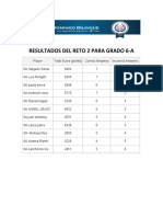 Resultados Del Reto 2 para Grado 6-A