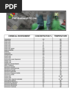 TCLP Toxicity Regulatory Levels List | PDF | Science & Mathematics