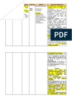 Derecho Penal 2 Esquematizado PDF