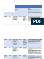 Tipos de Board Cuadro Comparativo - Nicole Villamizar