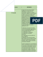 Tabla Comparativa de Autores