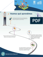 Infografias Internet de Las Cosas Basico Modulo 1