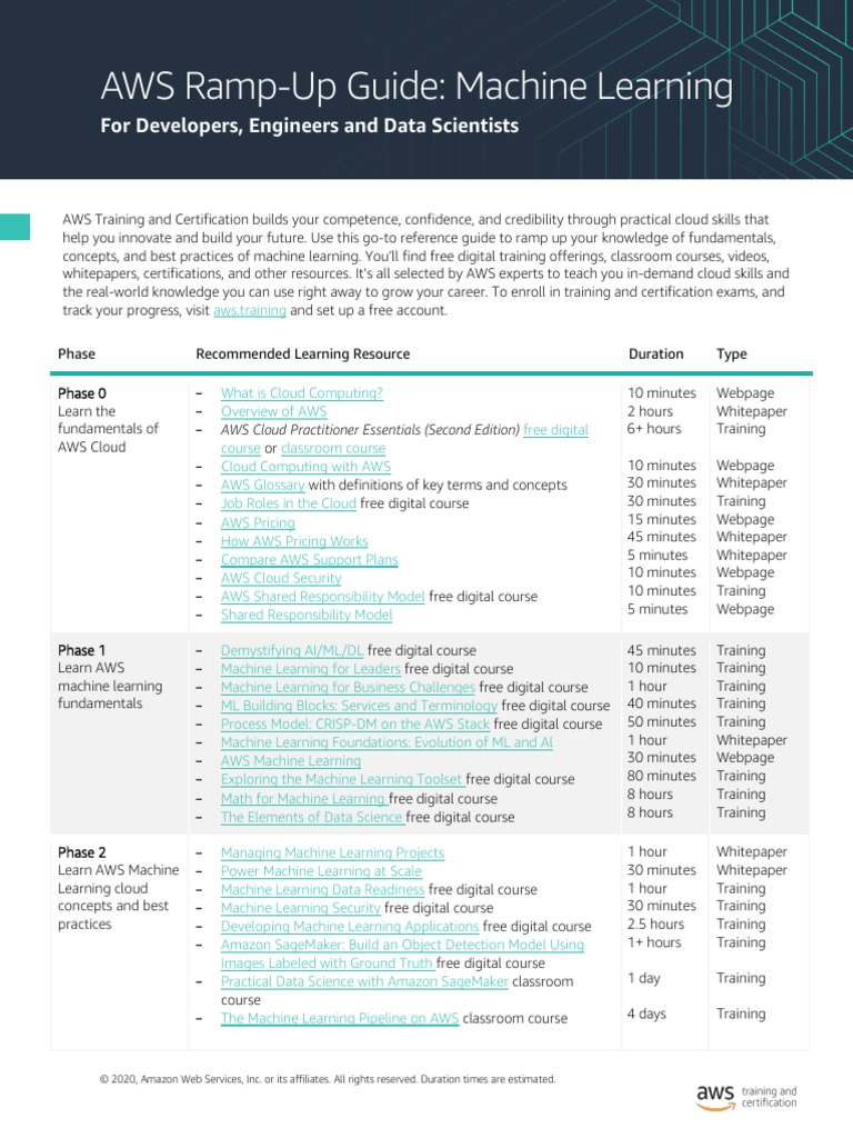 AWS RampUp Guide Machine Learning For Developers, Engineers and Data