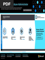 Learning Path For Azure Administrator: Aka - Ms/Azureadminlearning