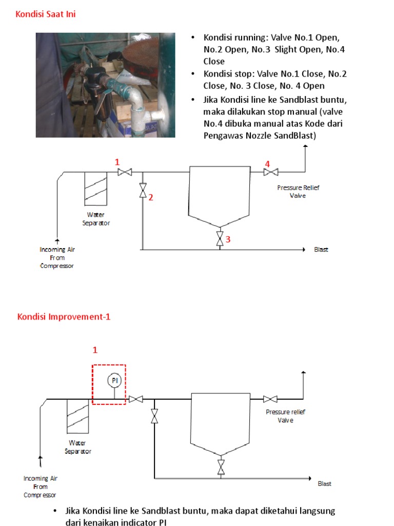 Sandblasting Diagram PDF