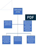 Características de Un Conflicto Territorial y de Recursos Estratégicos