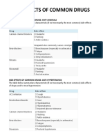 Side Effects of Common Drugs PDF