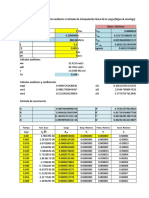 Interpolación Lineal, Espectros