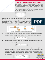2 Ley de Newton PDF