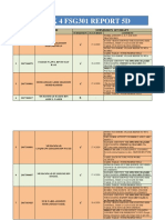 FSG301 Week 4 Report Analysis