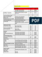 construction productivity.xlsx