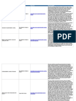 Coursera For Campus Catalogue PDF