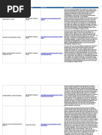 Coursera For Campus Catalogue Pdf Pdf Machine Learning Amazon Web Services