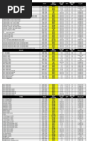 Law Enforcement Radio Codes | PDF | Sheriffs In The United States | Traffic