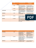 Cuadro Comparativo Filosofia