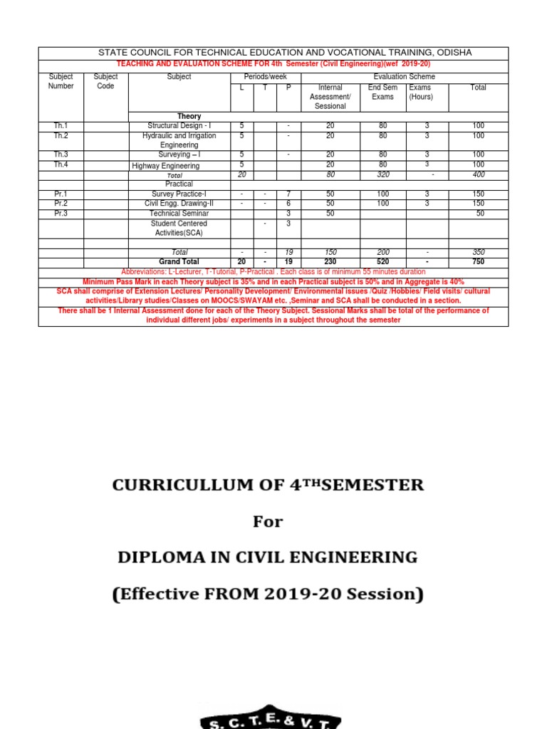 4TH Sem Civil Final Syllabus | PDF | Surveying | Pressure