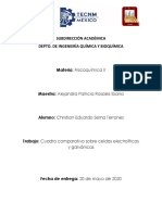 Cuadro Comparativo de Fisico