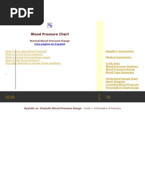 Blood Pressure Chart