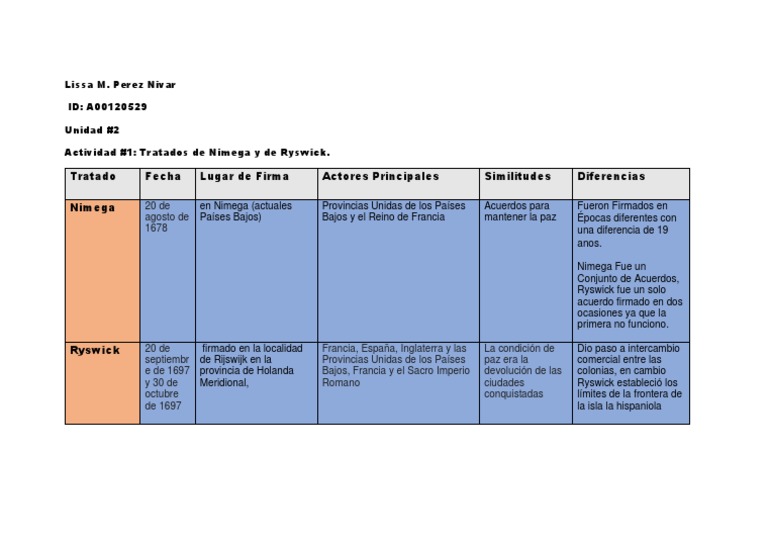 Perez-Lissa-Paz de Nimega y Ryswick | PDF