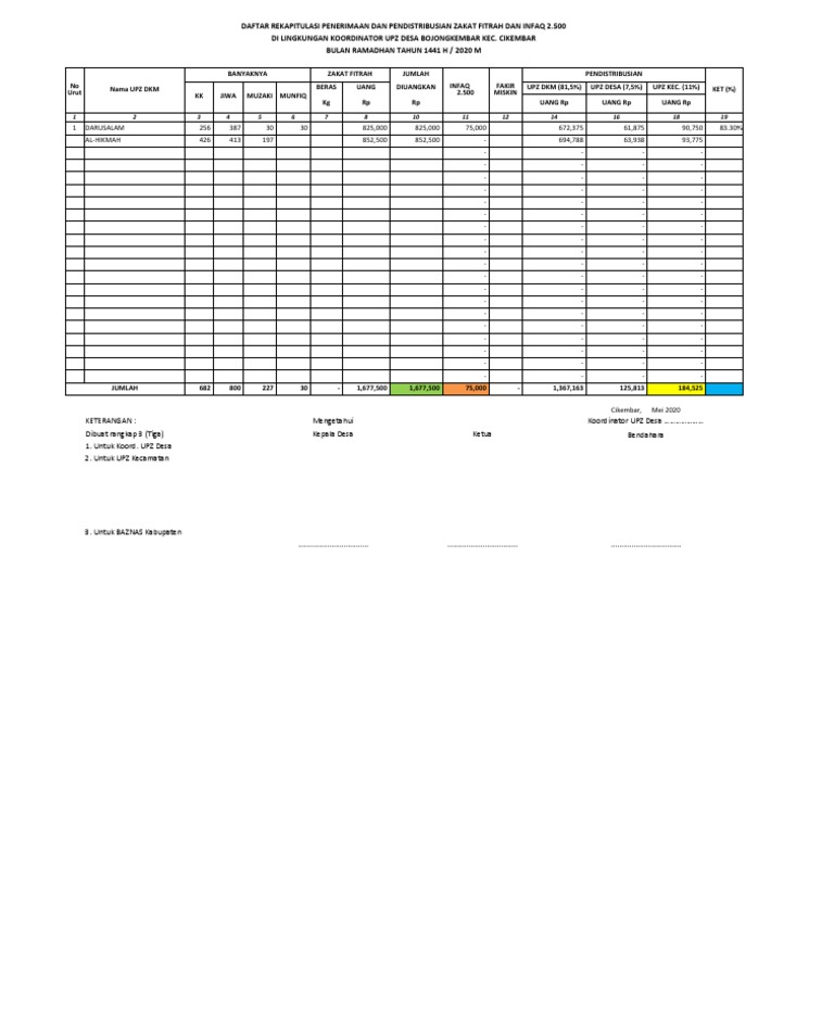 Form Laporan Zakat Fitrah 2020 | PDF