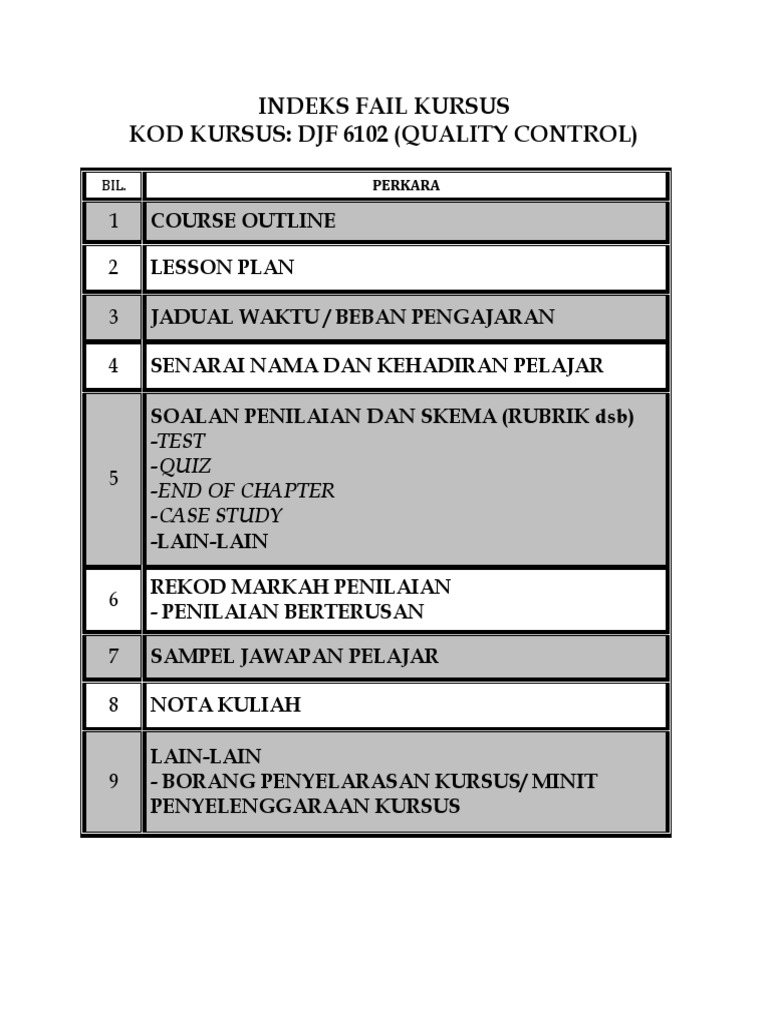Indeks Fail Kursus DJF 6102 QC | PDF