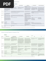 Volume Licensing Comparison Chart (Commercial, Government and Healthcare)