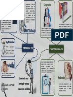 Como Actua Un Buen Investigador. Deivis Pinto