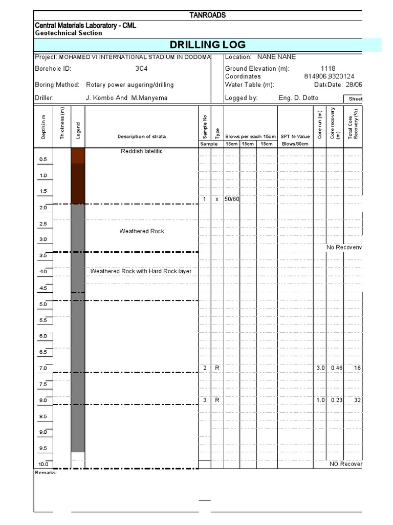 Drilling Logs for Dodoma Projects | PDF | Borehole | Geotechnical ...