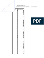 DCP Test Results: Project: Geotechnical Investigation Site For Construction of Annex Kigamboni