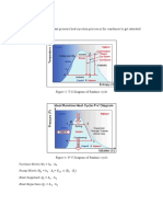 Process 4-1:-: Constant Pressure Heat Rejection Process in The Condenser To Get Saturated Liquid