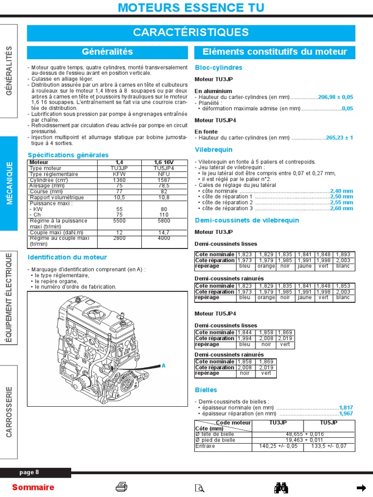 Couple De Serrage Culasse 1 5 Dci K9k 03peugeot307a PDF | PDF | Courroie | Organe d'un moteur à explosion