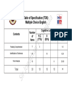 Table of Specification (TOS) Multiple Choice English