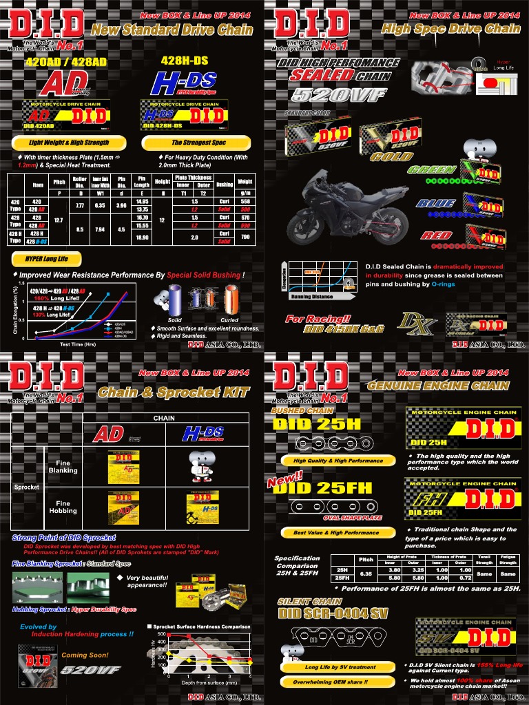 High Spec Drive Chain and Kits | PDF
