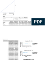 Siño, Ferl Diane S.: Regression Statistics