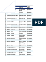 S.N o District Site Name Address Contact Number