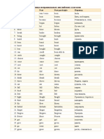 the list of irregular verbs with translation in Russian and transcription