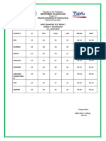 Grade V Test Results in Nueva Ecija