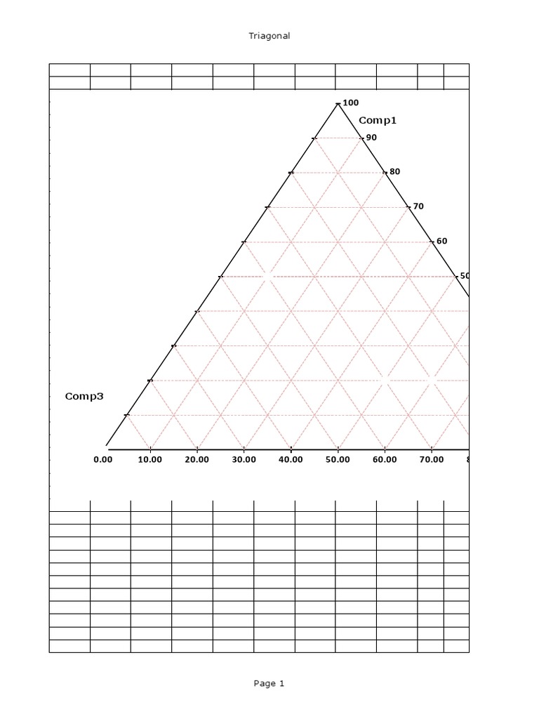 Triangular | PDF | Home & Garden