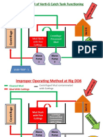 Proper Method of Verti-G Catch Tank Functioning: Mud With Cuttings