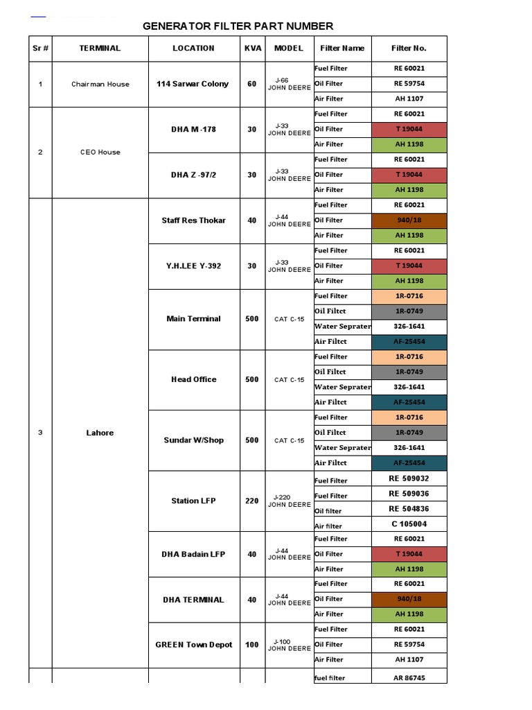 Generator Filter Part Numbers List | PDF | Laboratory Equipment | Liquids