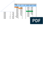 Exel Periode Pousontage