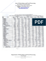 Department of Horticulture and Food Processing PDF