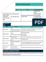 Ejemplo Establecimiento de Objetivos Estratégicos-Operativos