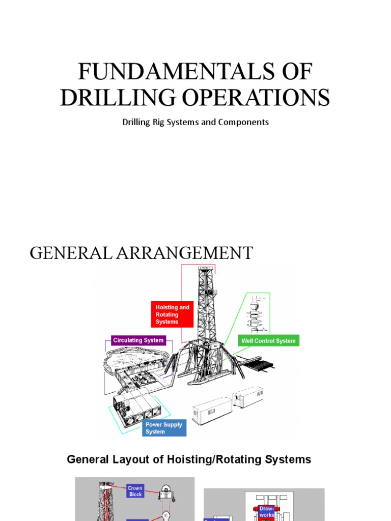 Drilling Operations: Rig Systems Overview | PDF | Blowout (Well ...