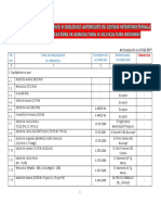 Lista Ingrasamintelor Autorizate MADR 01.06.2019