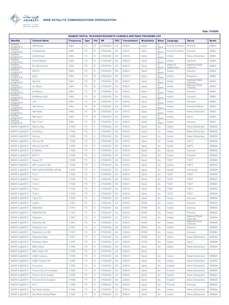 Arabsat Channel Frequencies 2025 | PDF | High Definition Television | Yemen
