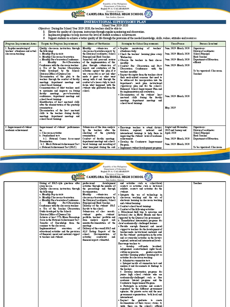 Instructional Supervisory Plan 2019-2020 | PDF | Teachers | Classroom