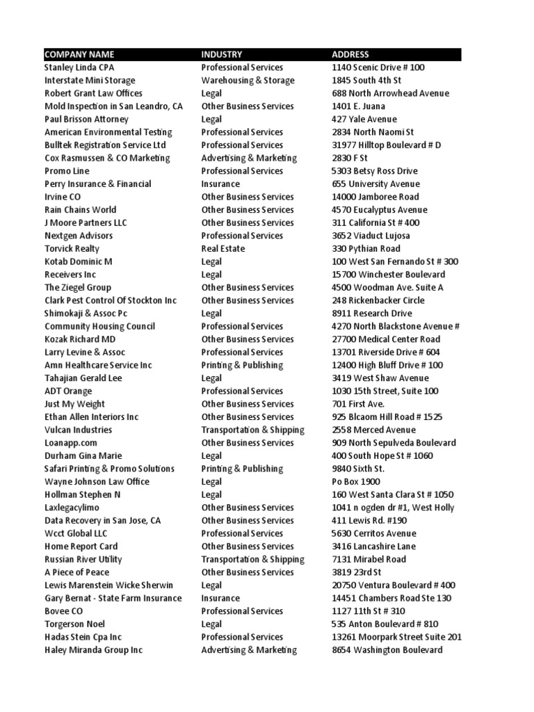 US Company Directory Overview | PDF | Insurance Broker | Real Estate Broker