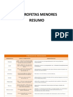 OS PROFETAS MENORES RESUMO.pdf